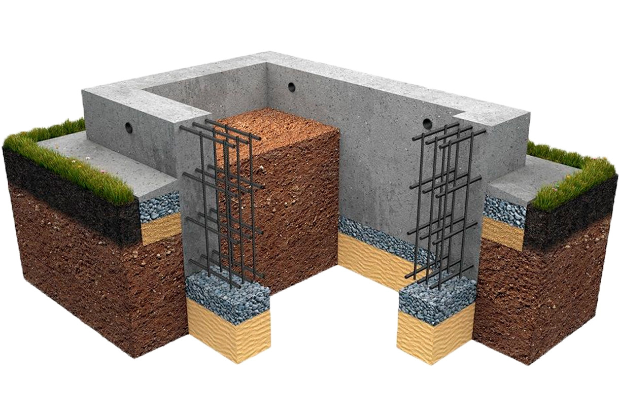 Ленточный фундамент