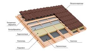 Строительство крыши