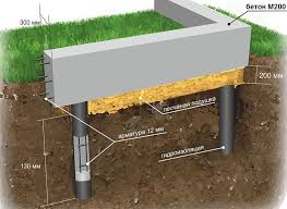Строительство фундамента
