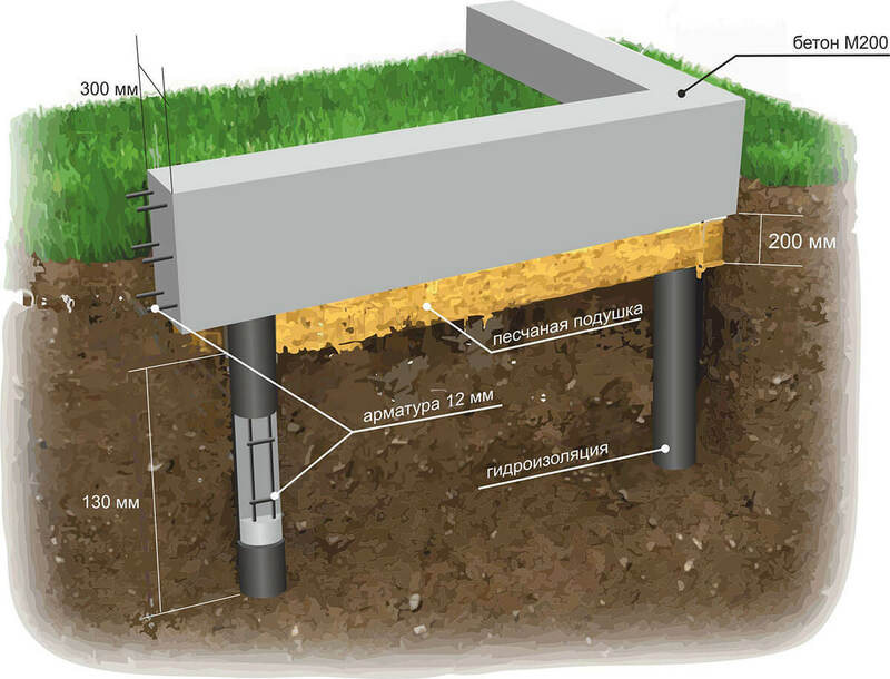 Строительство фундамента