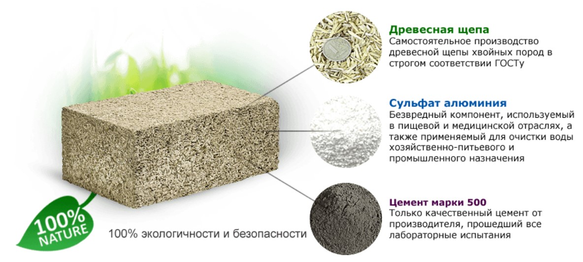 Арболитные блоки