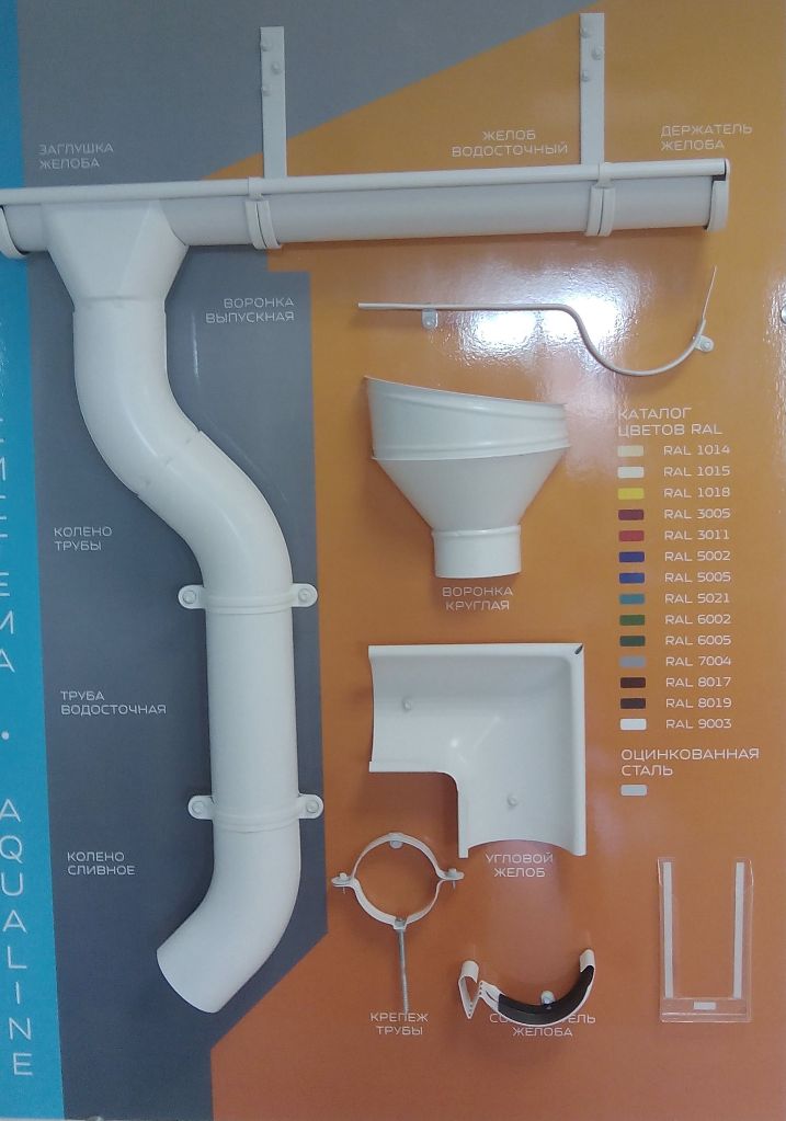 Водосточные системы