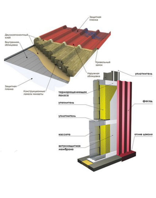 Строительство и реконструкция возведение стен