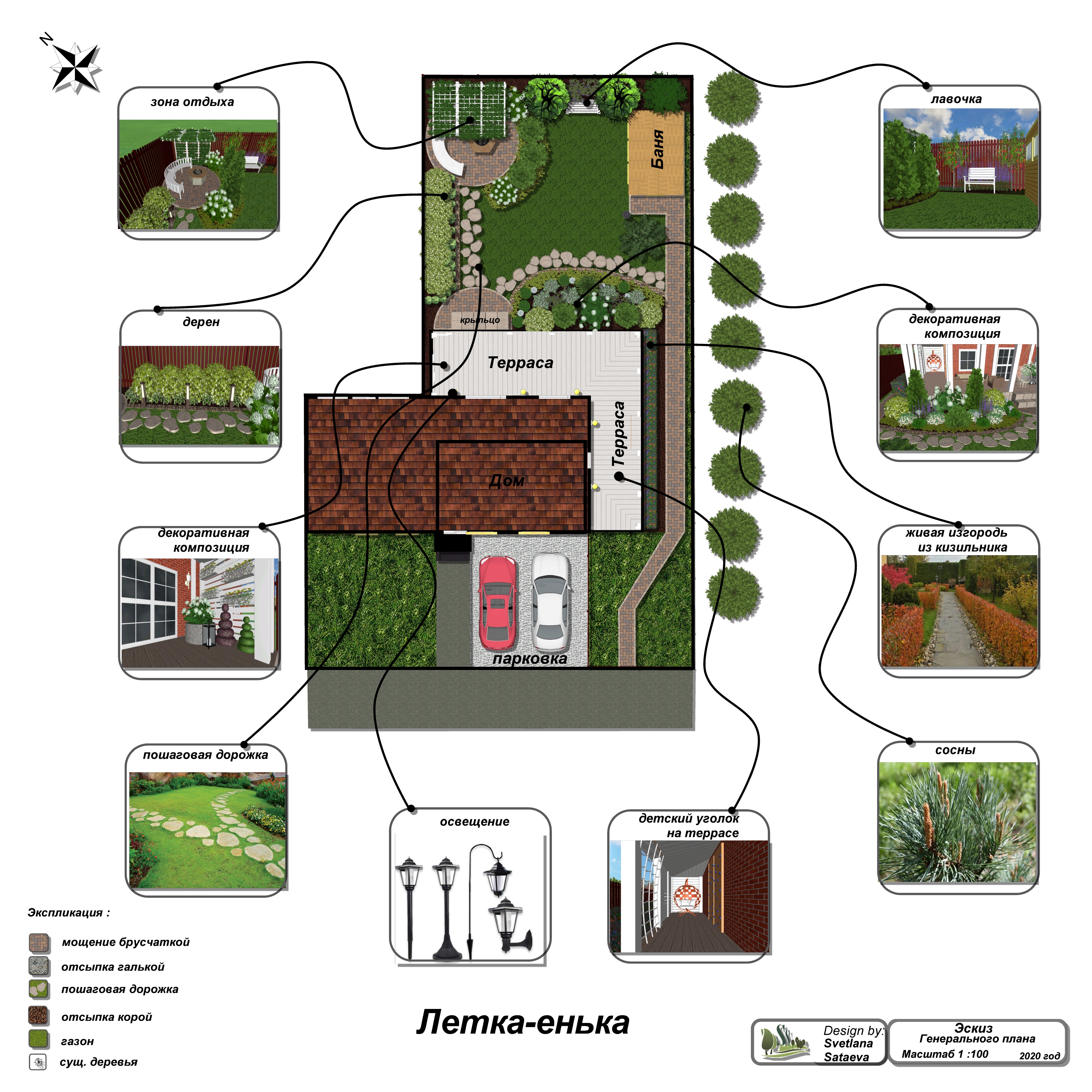 Планировочное решение участка