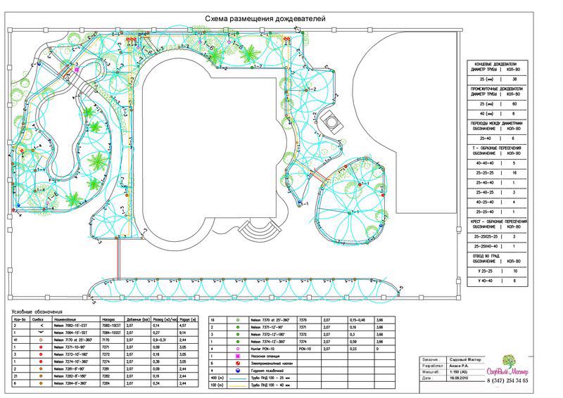 Проектирование и монтаж систем полива