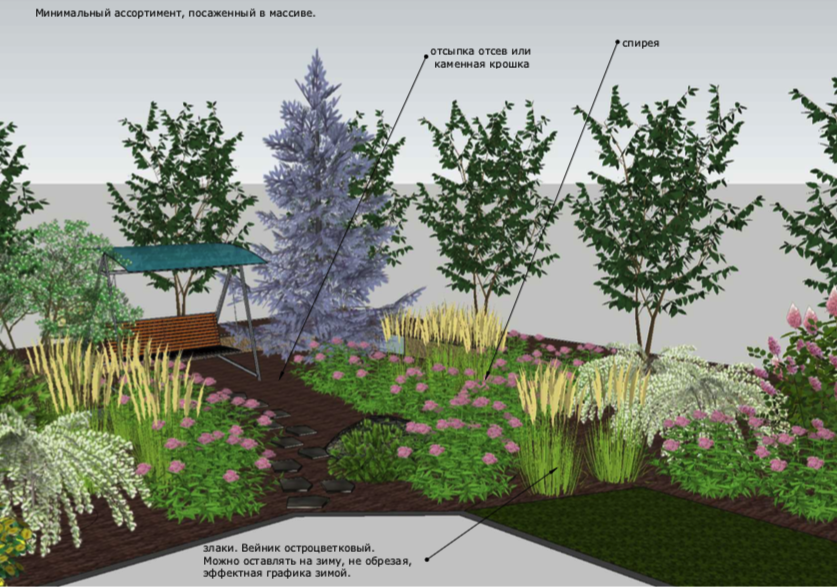 Создание проекта ландшафтного дизайна